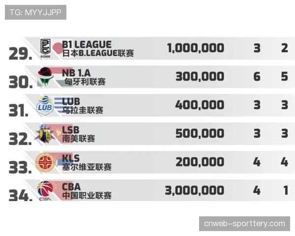 “探访CBA官方用球供应商：一颗比赛用球的制造与质检全流程”