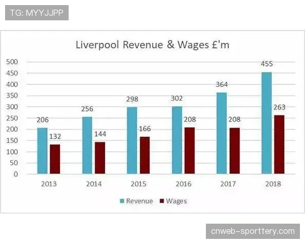 “英超讨论引入“奢侈税”以替代现有盈利与可持续发展规则”